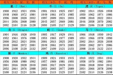 牛出生年份|哪些年份属牛，不同年份出生属牛人命运解析